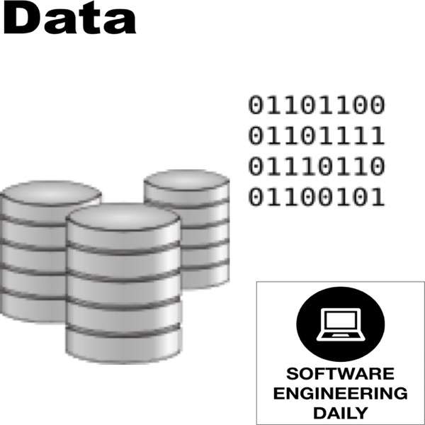 Data Archives – Software Engineering Daily